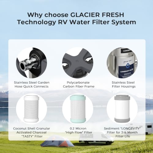 GFRVWP03 3 Stage RV Water Filtration System