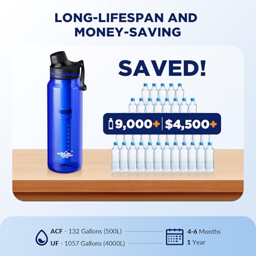 C3 Filtered Water Bottle