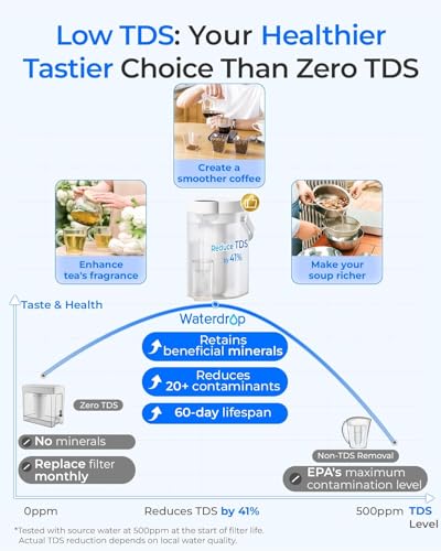 ED25TW Rechargeable Water Filter Dispenser