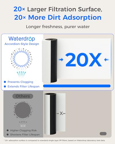 15UA PF Under Sink Water Filter System
