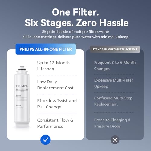 Countertop RO Water Filter