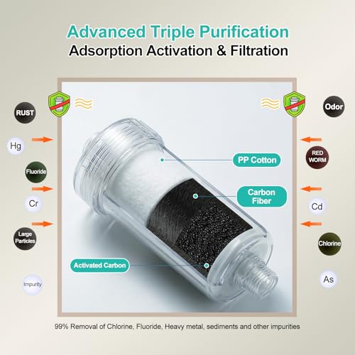 1 micron Carbon Shower Filter