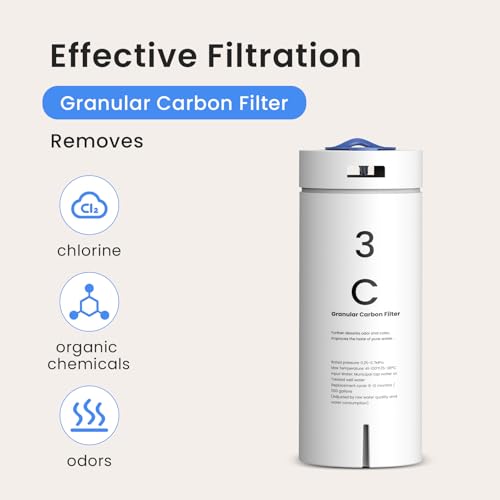 C Filter Replacement for GFU03 Reverse Osmosis System