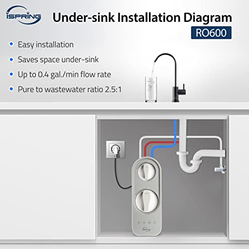 RO600ORB Tankless Reverse Osmosis System Under Sink