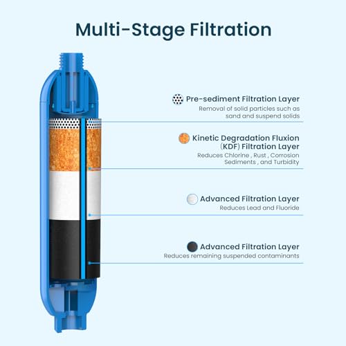 RV Marine Inline Filter with 2 Flexible Hose 3 (3 Count)
