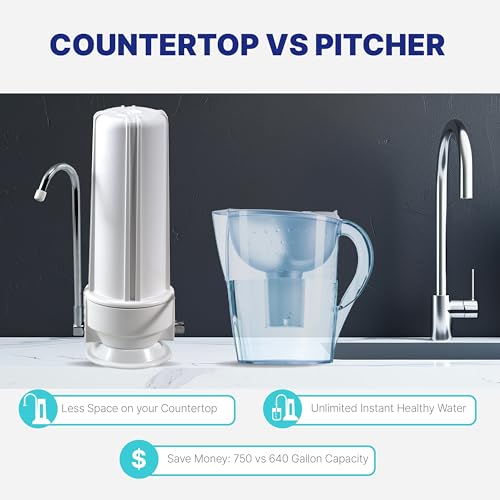 Countertop Water Filter System