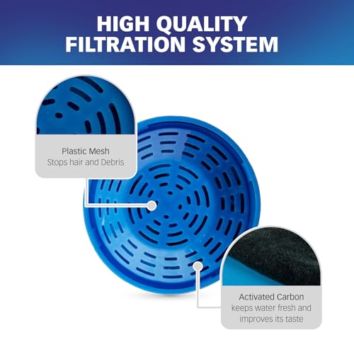 Filters for PETLIBRO PLFF004 Fountain (8 Count)