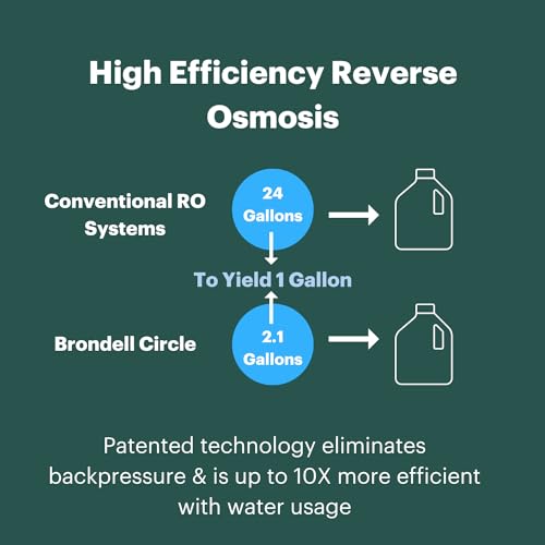 RF 20 Water Filter Replacement for Circle