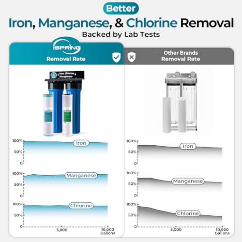 Iron Mangaese Whole House Water Filter System Also Eliminates Chlorine