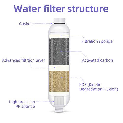 RV Water Filter with Hose Protector (2 Count)
