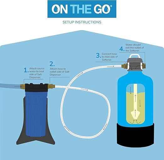 On The Go Water Softener Salt Regeneration Kit, 10" x 2.5" Housing with Carbon Filter, Garden Hose and Installation Accessories