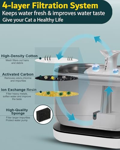 Cat Water Fountain Filter Replacements
