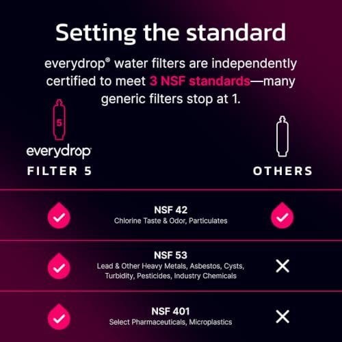 Ice and Water Refrigerator Filter 5