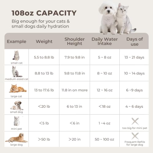 3.2L 108oz Stainless Steel Cat Water Fountain for Small Dogs
