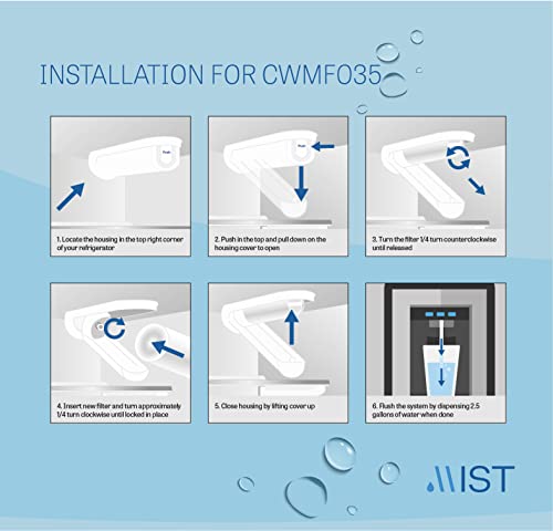 GSWF Water Filter Replacement for GE (2 Count)