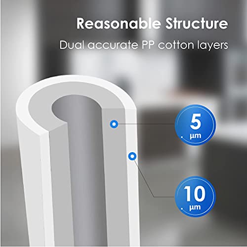WF99 Whole House Water Filter Replacement (2 Count)