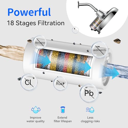 2 Pack Shower Filter Replacement for 8" Fixed Rain Shower Head