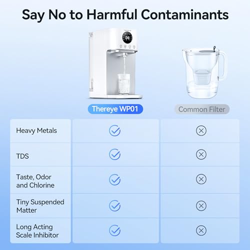 Reverse Osmosis System Countertop Water Filter