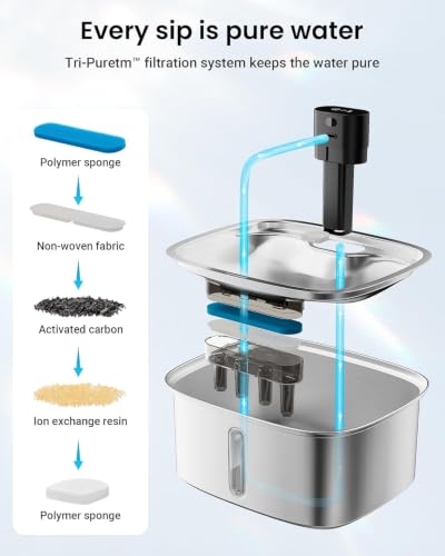 10L Pet Water Fountain Filters
