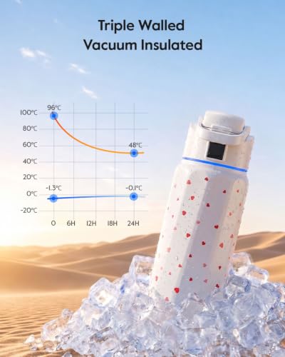 BOOST Smart Water Bottle Tracker with Reminder to Drink Water