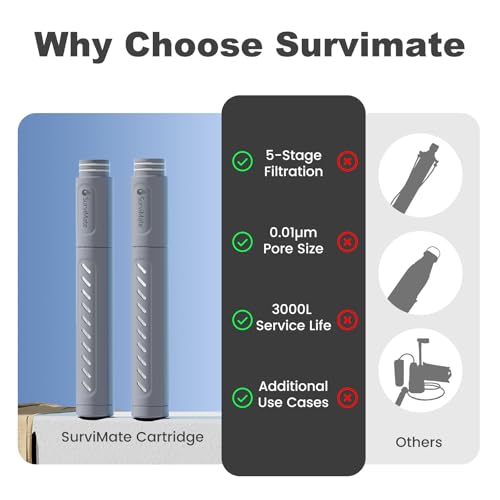 Water Bottle Filter Replacement Cartridge
