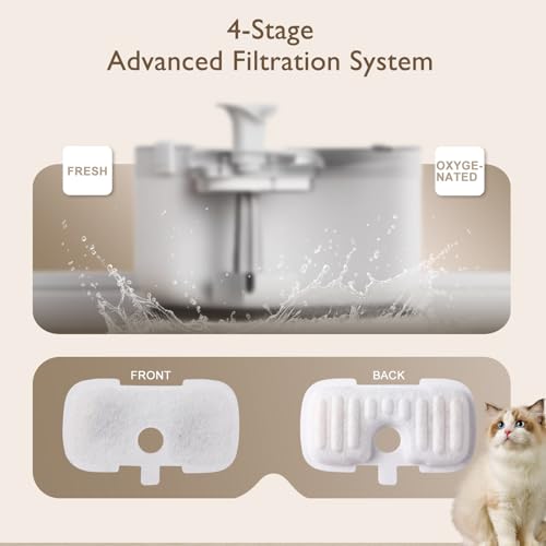 20 Packs Filter Replacement Compatible with PETLIBRO Cat Water Fountain PLWF005