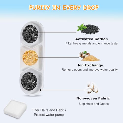 16 Pack Dog Water Fountain Filters Fit for WF120 (32 Count)
