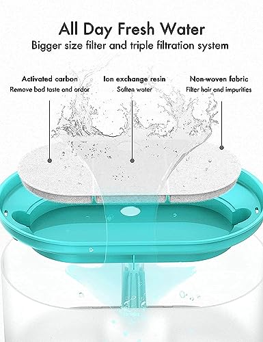 4 Packs Replacement Filters for Capsule Cat Water Fountain PLWF002