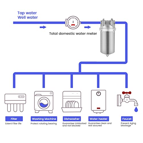 NSF ANSI 42 Stainless Steel Whole House Water Filter Housing
