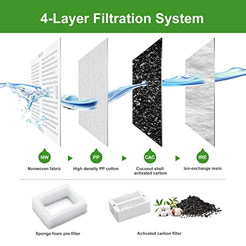 Replacement Filters for 360 Ceramic Pet Fountain