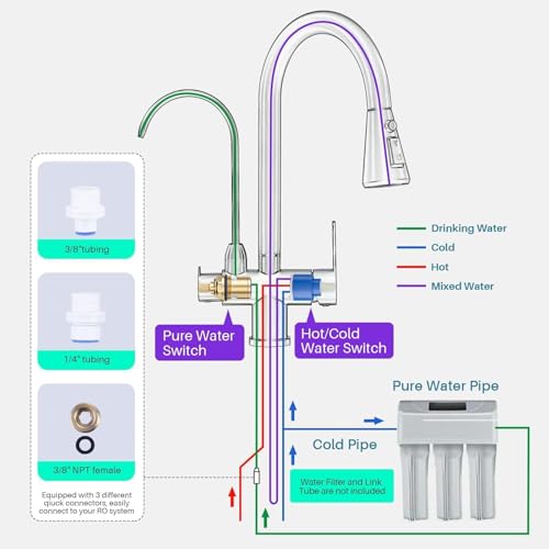 Kitchen Faucet with Water Filter Faucet