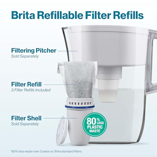 Refillable Water Filter Refill Packs for Pitchers and Dispensers (3 Count)