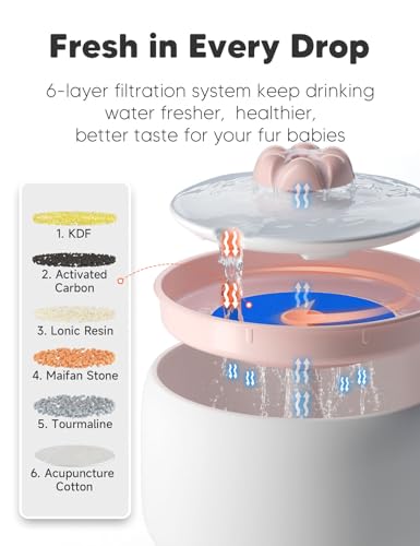 Cat Water Fountain Filters