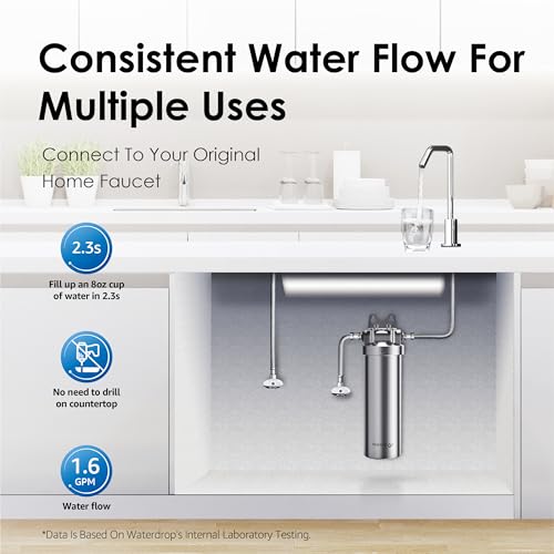 AMS08 Under Sink Water Filtration System