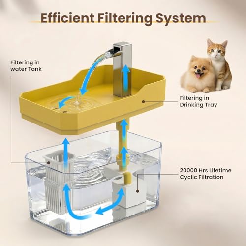 Cute Small Cat Water Fountain 1.5L