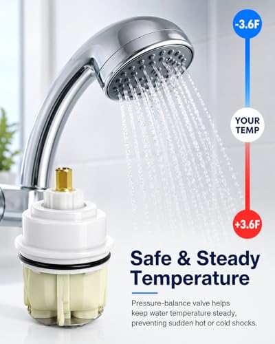 RP32104 Shower Cartridge Compatible with Delta Monitor 1700 Series