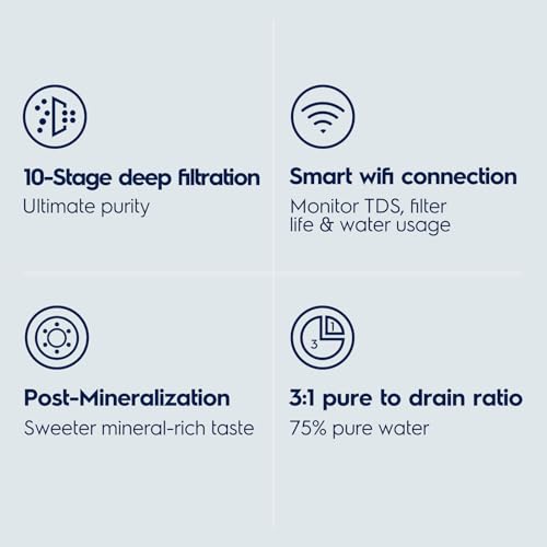 WiFi 600GPD Reverse Osmosis System