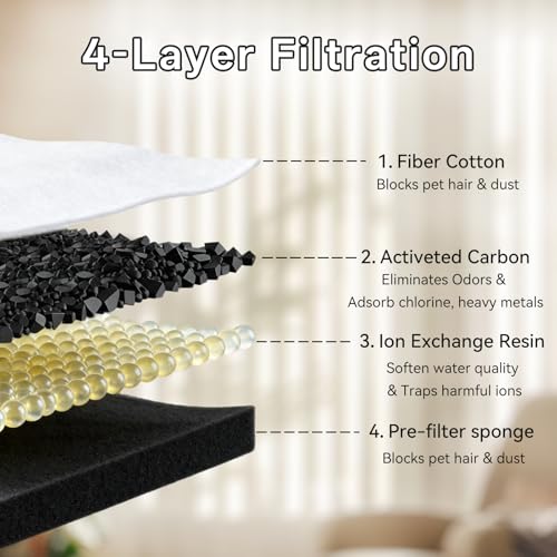 Cat Water Fountain Filter (32 Count)