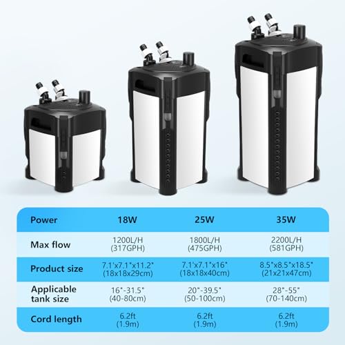 317GPH Canister Filter