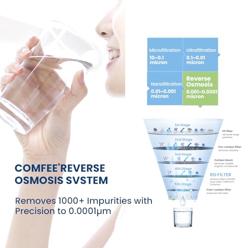 CMP10 5 Stage Reverse Osmosis Under Sink Water Filter System