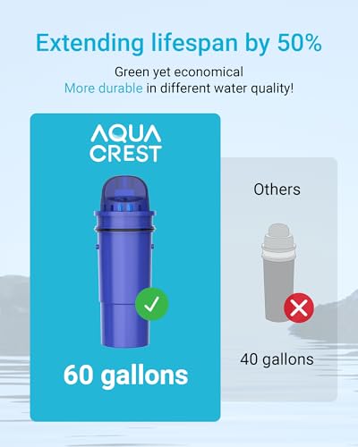 Water Filter Replacement for Pur® Plus Filter PPF951K (6 Count)