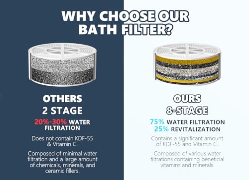 Bathtub Water Filter for Tub with Overflow