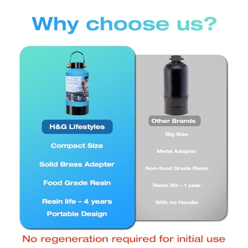 Portable Water Softener for RV 5A Food