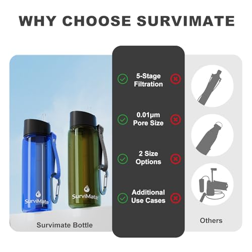 Purified Water Bottle for Camping (2 Count)