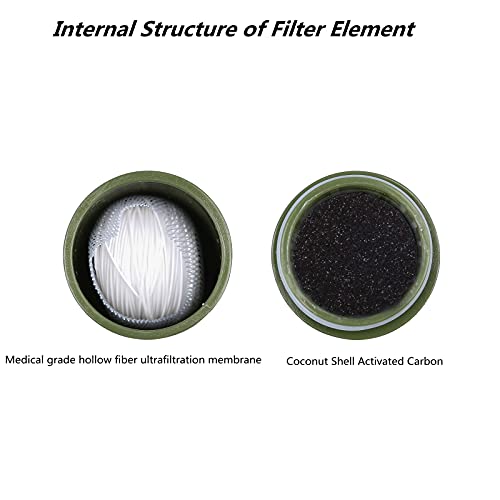 Camping Water Filter Replacement