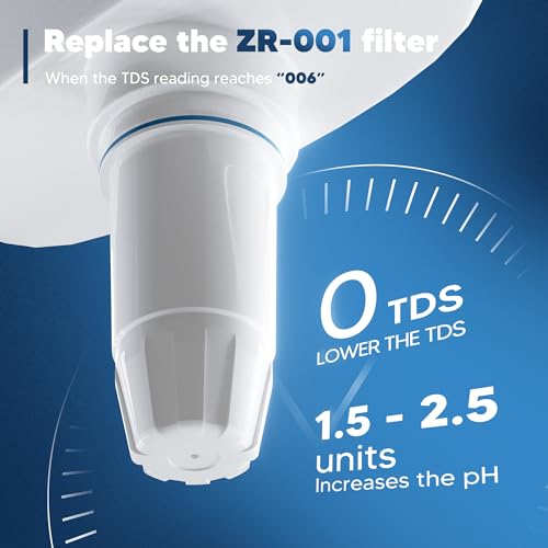 Upgraded Water Filter Replacement Fit for Zero Pitcher and Dispenser ZR (3 Count)
