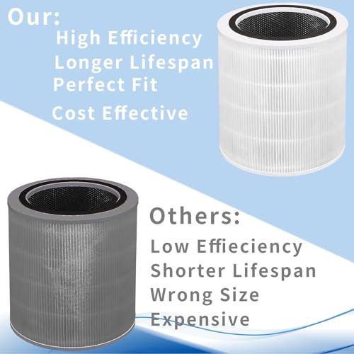 Premium Core 400S Replacement Filter for Core 400S