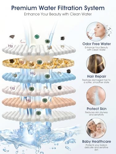 Shower Filter Replacement Cartridge