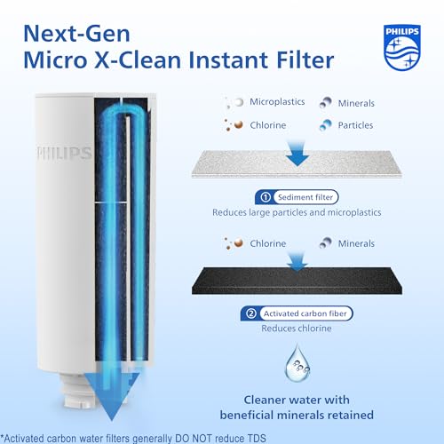 GoZero AWP231 Replacement Filter Cartridges for PHILIPS Instant Water Filter Pitcher AWP2980 with Mirco (3 Count)