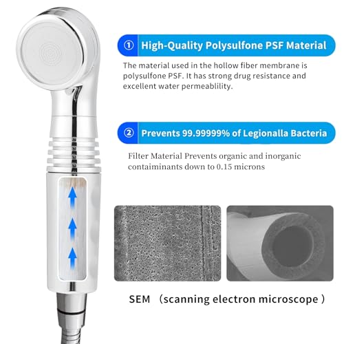 Legionela Shower Head Filter High Pressure Water Softer Filter (10.5822 Ounce)